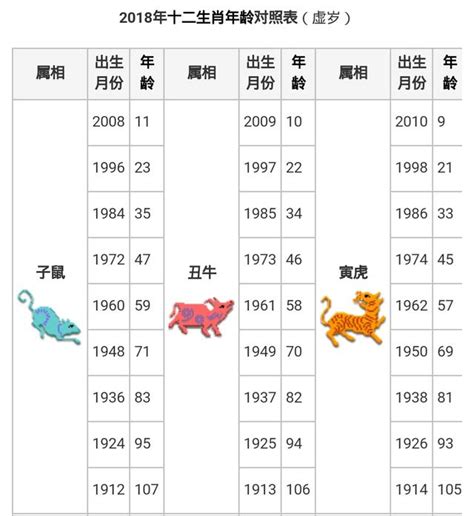 66年屬什麼|十二生肖｜2023年齡對照表、生肖年份、起源、性